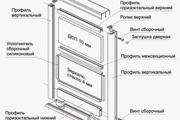 Как найти площадку мега