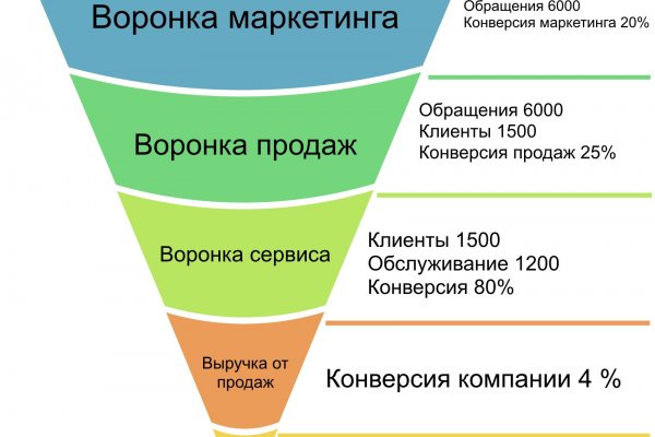 Как зайти на mega darknet market